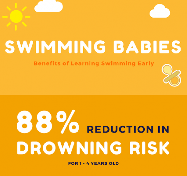 Why You Should Let Your Kids Learn Swimming? | SwimInSG